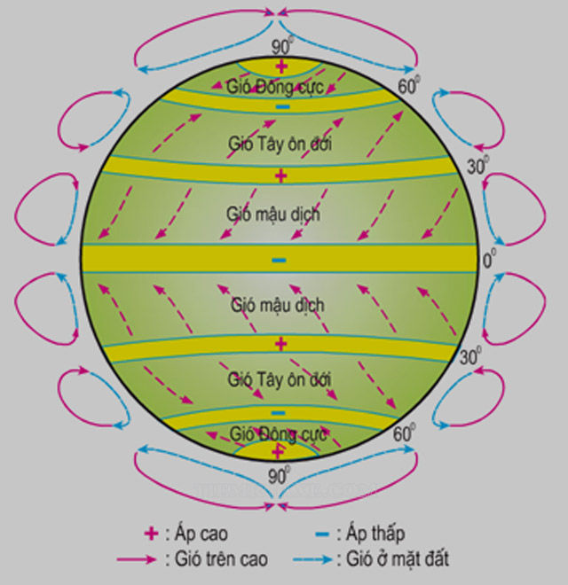 hướng gió trên Trái Đất