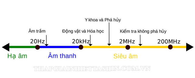 tần số là gì