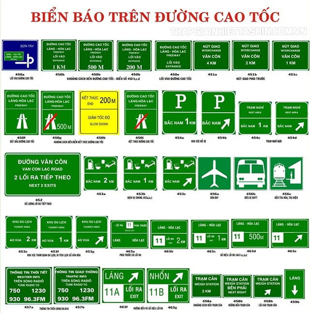 Hình ảnh biển báo trên đường cao tốc ở Việt Nam